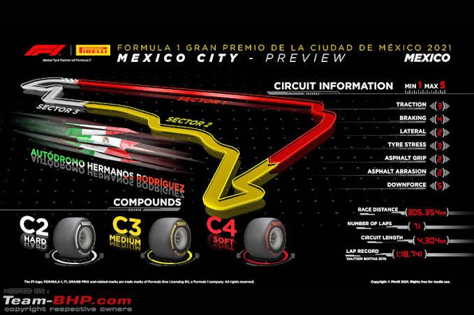 Formula 1 | 2021 Mexican Grand Prix | 5-7/8 November 2021 - Team-BHP