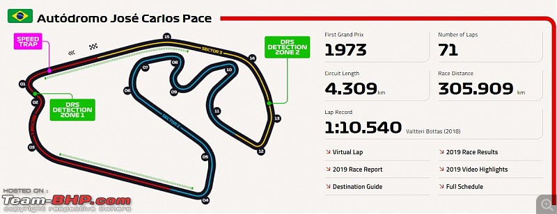 Formula 1 | 2021 Brazil Grand Prix | Interlagos | 12-14 November, 2021-track.jpg