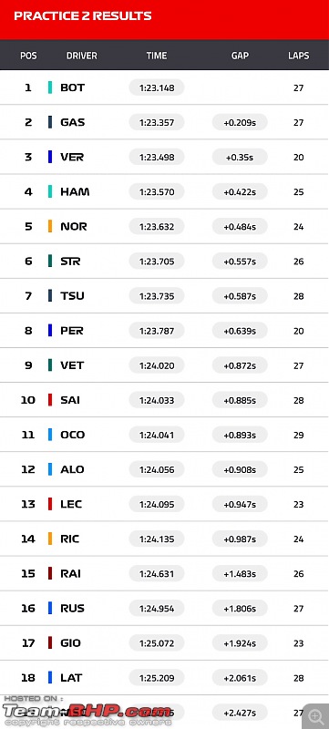 Formula 1 | Ooredoo Qatar Grand Prix 2021 | Losail International Circuit | 19-21 November, 2021-p2.jpg