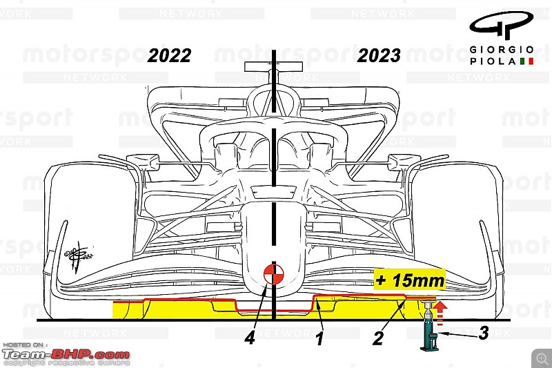 Formula 1 : 2023 Season-2023proposalrulesfrontview.jpg