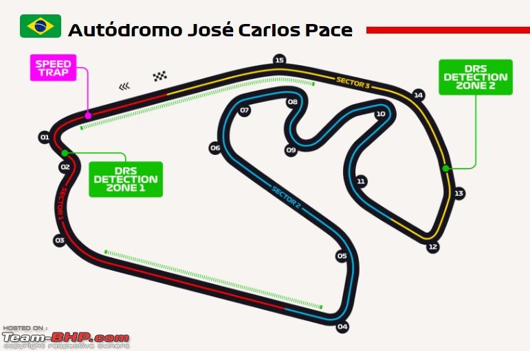 F1 22 Brazil Best Setup Guide - José Carlos Pace Car Setups 