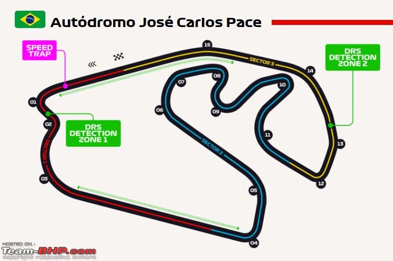 F1: Brazil Grand Prix circuit 2023 (1) infographic