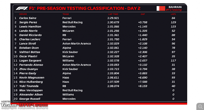 Formula 1 : 2024 Season-screenshot-974.png