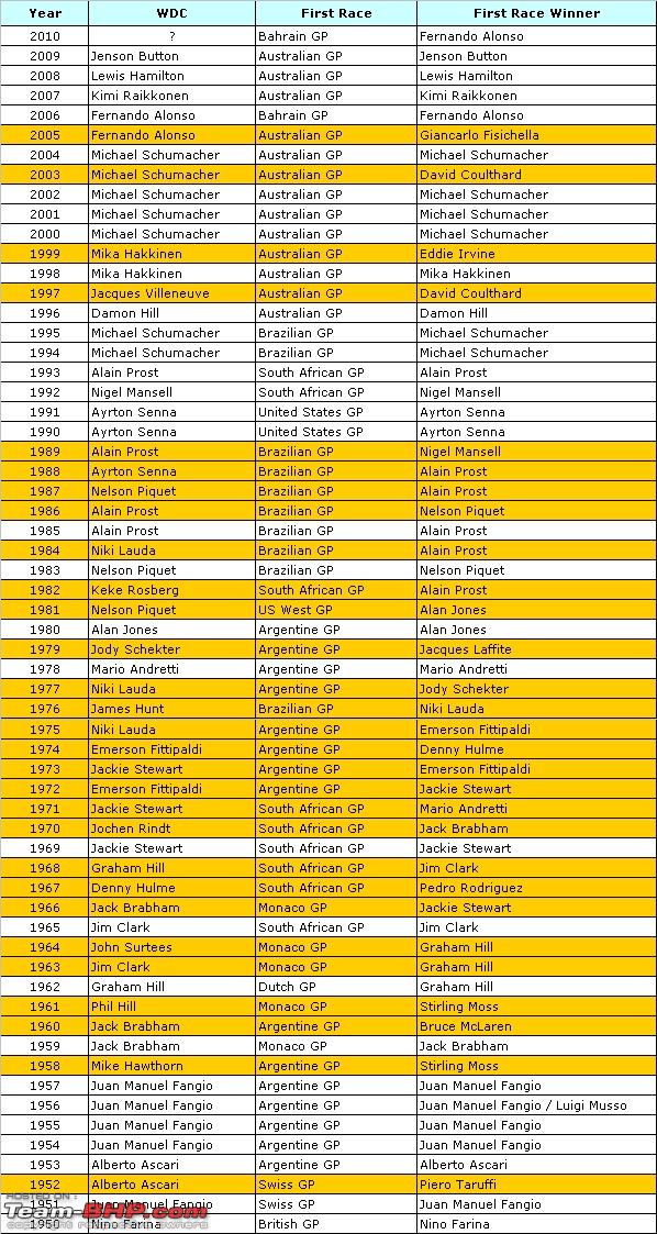 list of f1 champions