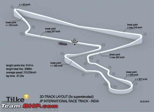 Updates on the Indian F1 track (Buddh International Circuit)-2951.jpg