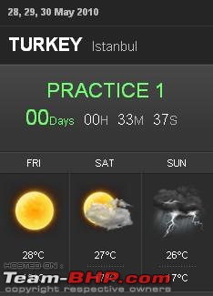 2010 F1 Istanbul - Turkish Grand prix-weather.jpg