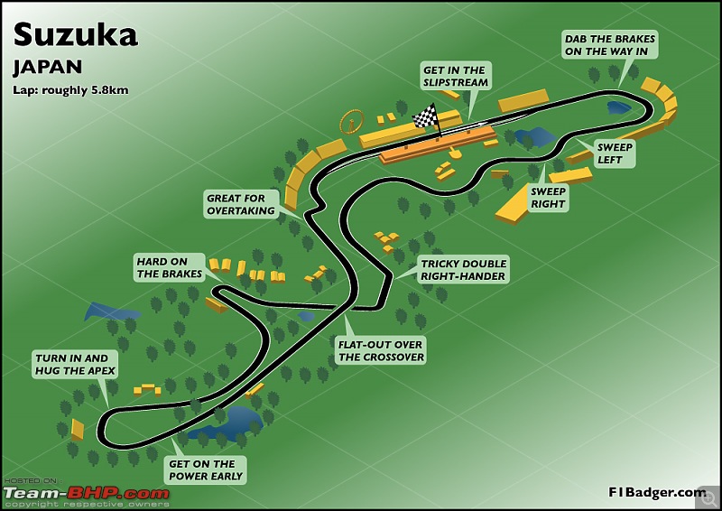2010 F1 Suzuka Japanese Grand Prix TeamBHP