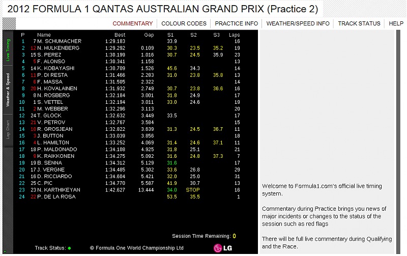 2012 F1 - Australian Grand Prix-fp2-australian-gp-2012.jpg