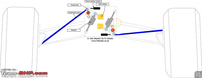 The 2012 Formula One Season-suspension.jpg