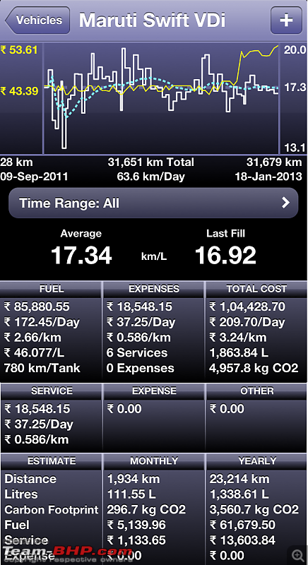 My Gen3 Maruti Suzuki Swift VDi Sep2011 1,05,000km done EDIT: SOLD-img_0362.png