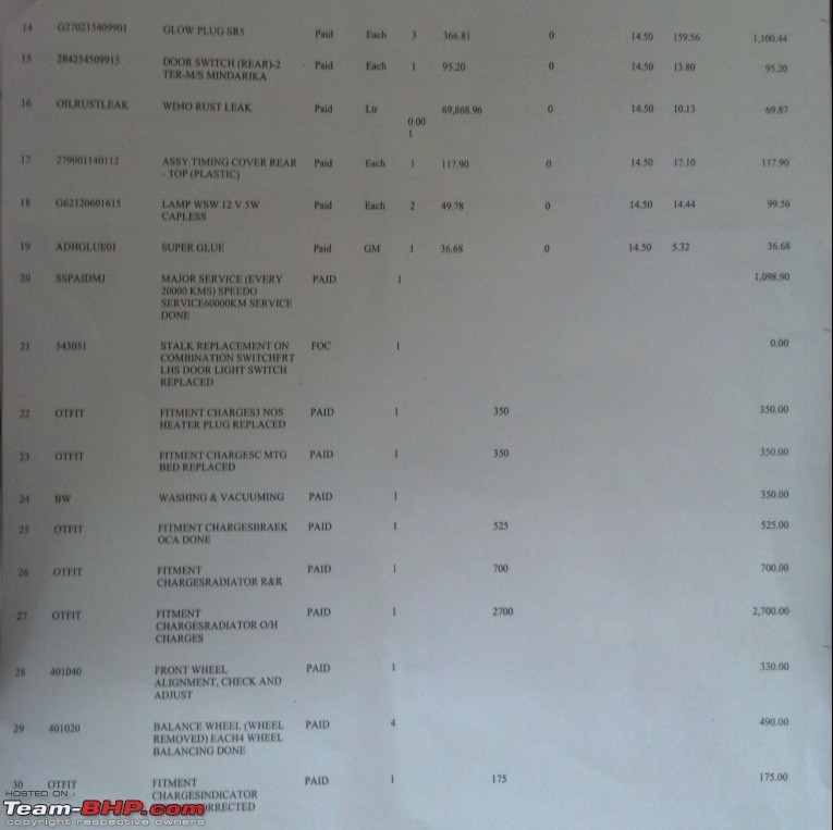 Tata Indica DLG Turbo. EDIT: 15 years & 114k km up-bill02.jpg