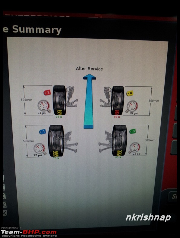 Petrol Hatch to Diesel Sedan - Fiat Linea - Now Wolfed-4.jpg