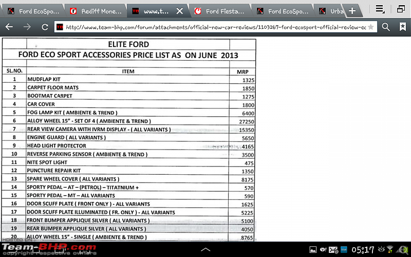 My Silver Ford EcoSport Titanium (O) TDCi. First delivered in India!-screenshot_20130704051752.png