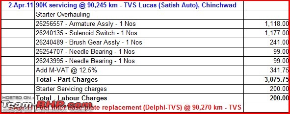 Tata Indica DLX - 150,000 kms & beyond-starter-overhaul.jpg