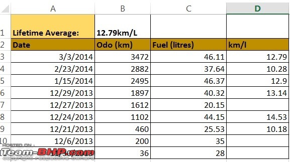 My Black VW Vento TSI. EDIT: 9 years and 71,000 km up!-ventomileage_stats_march2014.jpg