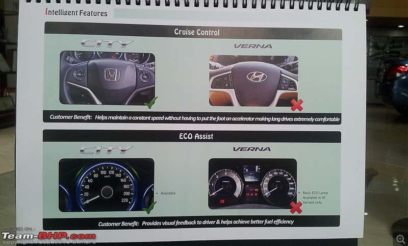 2014 Honda City – My Diesel Rockstar Arrives. EDIT: Now with LED upgrade-20140508_170121.jpg