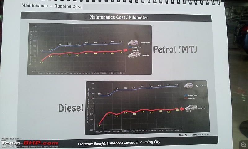 2014 Honda City | My Diesel Rockstar Arrives | EDIT: 10 years completed and running strong-20140508_170239.jpg