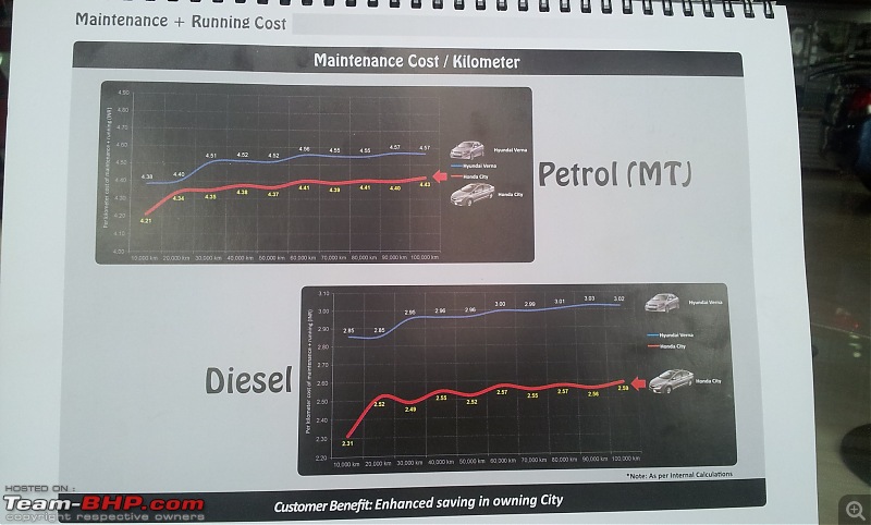 2014 Honda City – My Diesel Rockstar Arrives. EDIT: Now with LED upgrade-20140508_170239.jpg