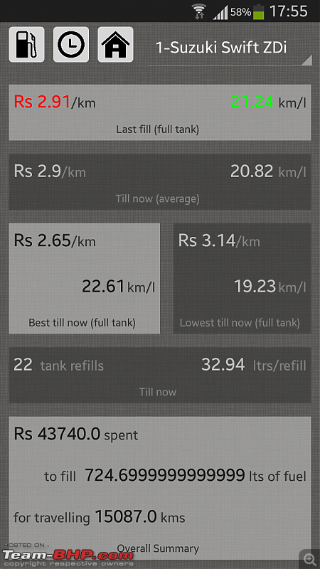 The story of a Blue Streak a.k.a Maruti Swift ZDi (Torque Blue). 1,20,000 km up & now sold-screenshot_20140609175549.png