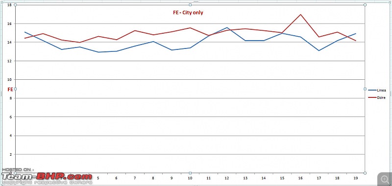 Unexpected love affair with an Italian beauty, Fiat Linea MJD. EDIT: Sold-fe_city.jpg