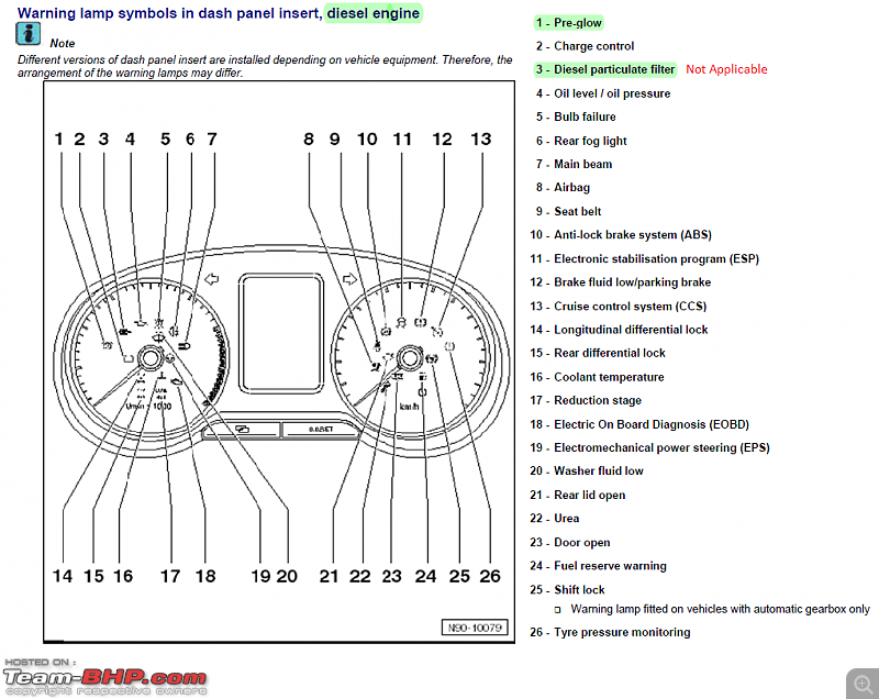 VW Polo GT TDI ownership log EDIT: 9 years and 178,000 km later...-warning-symbols_d.png
