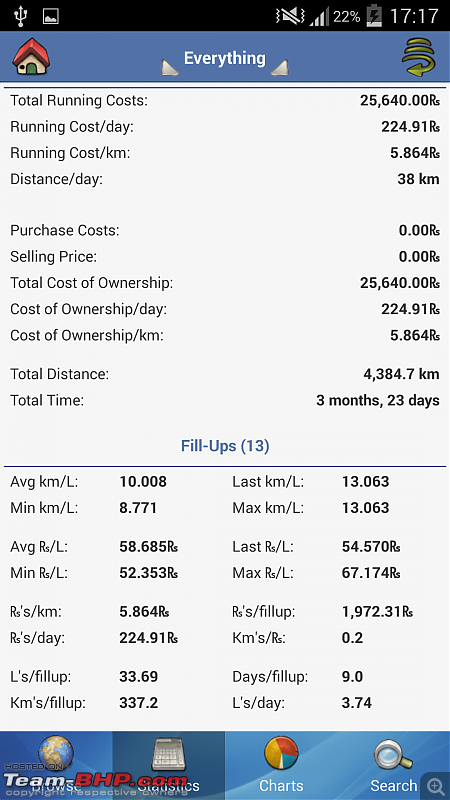 I reclaimed my life with the Tata Safari Storme! EDIT: Sold!-4.png