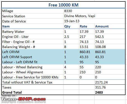 Maruti 800 Maintenance Chart