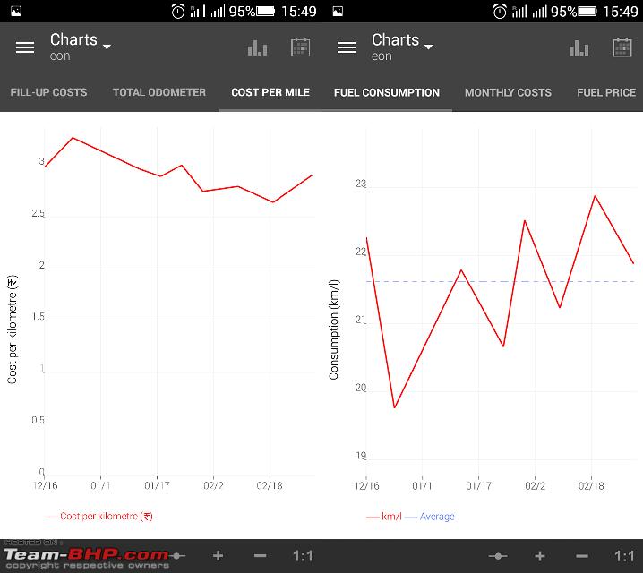 Name:  Fuel_Trends.png
Views: 43704
Size:  45.4 KB