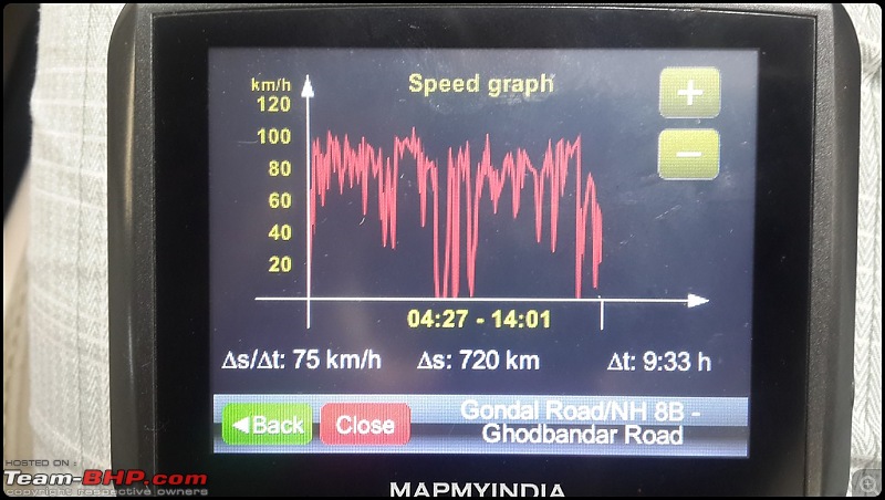 Tallboy welcomes longer companion | Maruti Ertiga VDi | 235,000 kms | Major service update-log-rajkot-mumbaibordermaker.jpg