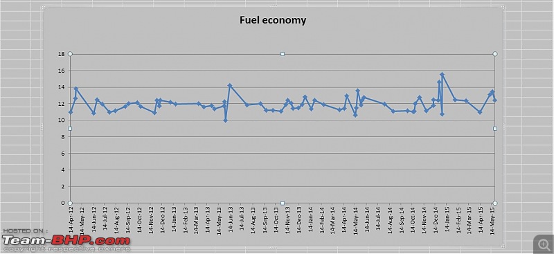 My '09 pre-owned Toyota Innova 2.5L V variant : *Update* 100,000 Km Up-fuel-economy-chart.jpg