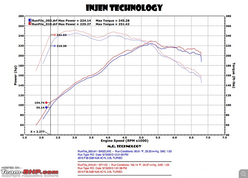 The ULTIMAT3- F30 BMW 328i. EDIT: Upgraded with ///M Exhaust, Injen Intake & Steinbauer Power Module-2.jpg