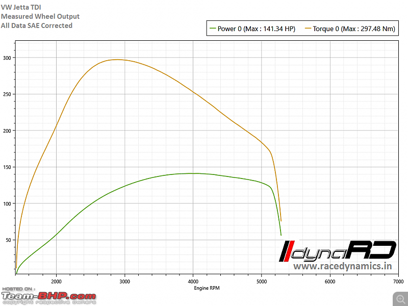 VW Jetta 2.0 TDI HL MT - Now with Bilsteins and Pete's Remap! EDIT: Now sold!-vw-jetta-tdi.png