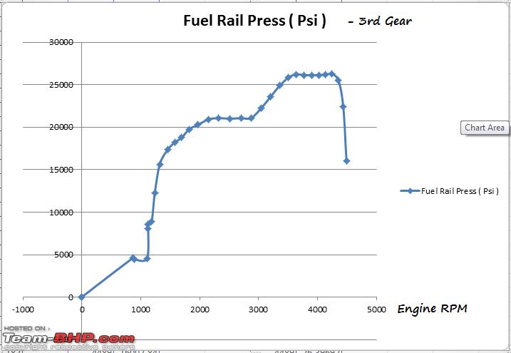 Name:  Fuel Rail Pressure  PSI.png
Views: 3606
Size:  17.3 KB