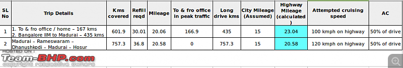 Toyota Etios Diesel VD Ownership Report. EDIT: 125,000 km up & sold-actual.png