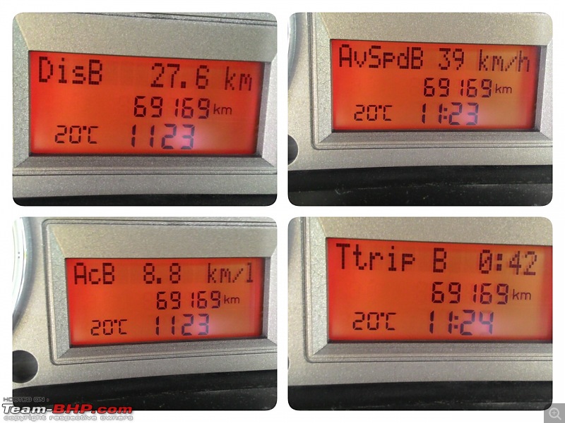 Code6'd Fiat Linea MJD: 100,000 kms & counting!-1.jpg