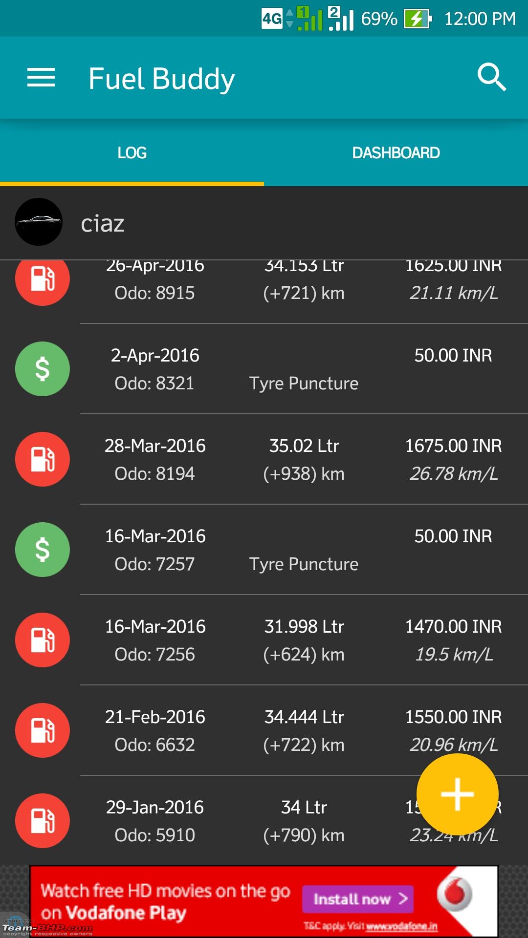 Ciaz Service Chart