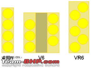 Name:  VR6 vs V6 vs Inline 4 layout.PNG
Views: 51799
Size:  9.4 KB