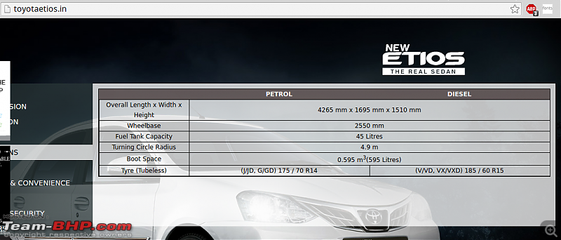Toyota Etios 1.5L Petrol : An owner's point of view. EDIT: 10+ years and 100,000+ kms up!-turning_radius.png