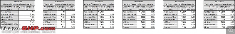 FIAT-Ferrari in affordable trim - My Grande Punto 1.2 Emotion-cost-compare.jpg