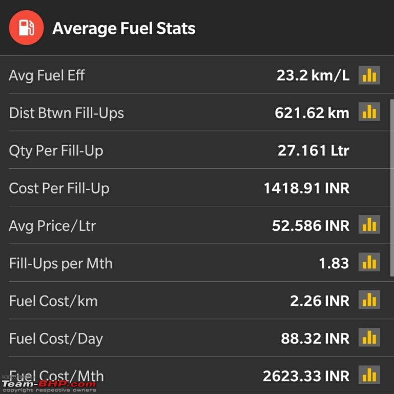 Maruti Ciaz ZDi+ SHVS - Ownership Review at 60,000 km!-9.jpg