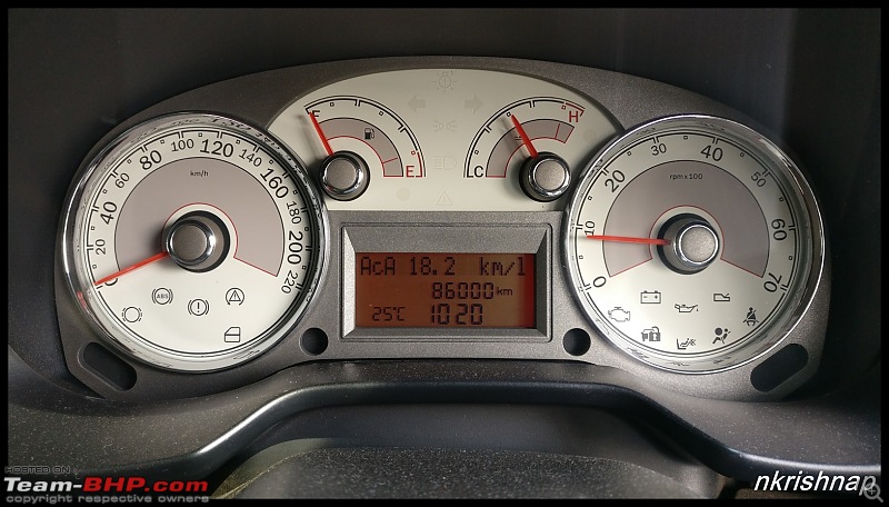 Petrol Hatch to Diesel Sedan - Fiat Linea - Now Wolfed-86000.jpg