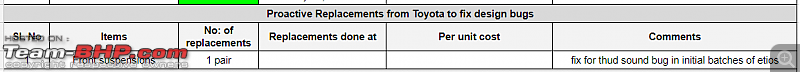 Toyota Etios Diesel VD Ownership Report. EDIT: 125,000 km up & sold-proactive_service.png