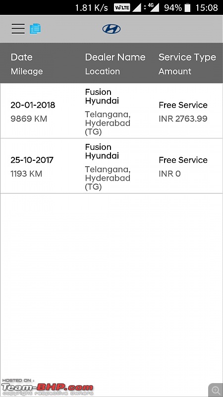 Hyundai Creta 1.6L CRDi SX(O) - An Ownership Log - Update: 1,00,000 km up!-screenshot_20180120150812.jpg