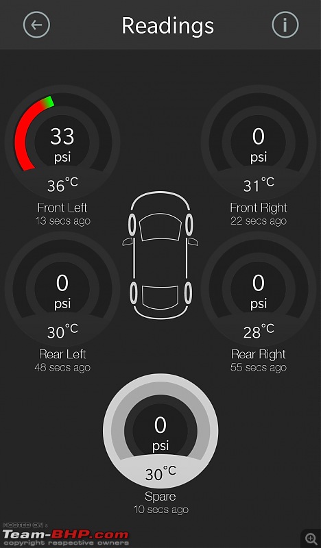 Hyundai Creta 1.6L CRDi SX(O) - An Ownership Log - Update: 1,00,000 km up!-15.-sensor-fit-air-filled.jpg