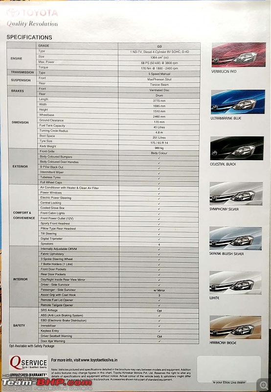 Living with a Fiat Punto for 4.5 years & 1 lakh km-liva-2.jpg