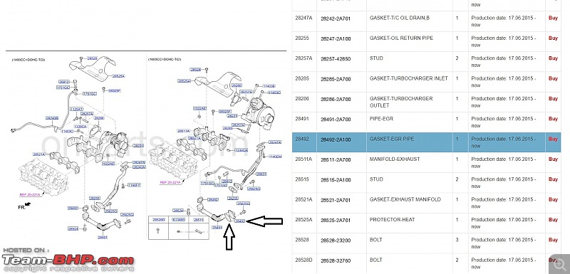 Hyundai Creta 1.6L CRDi SX(O) - An Ownership Log - Update: 1,00,000 km up!-exhaust-manifold.jpg