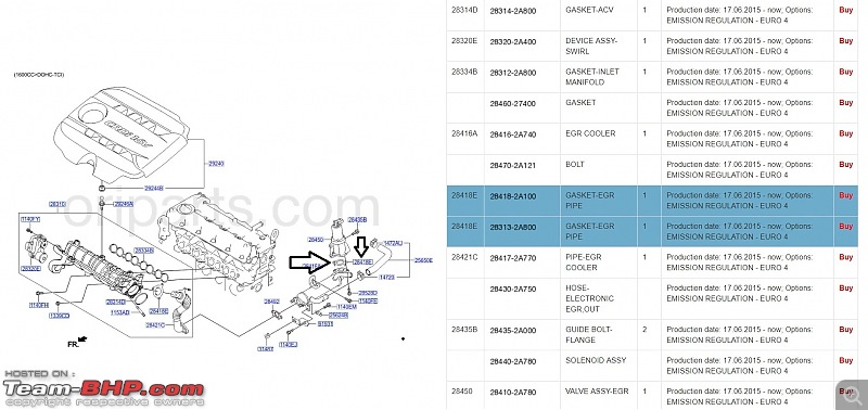 Hyundai Creta 1.6L CRDi SX(O) - An Ownership Log - Update: 1,00,000 km up!-intake-manifold.jpg