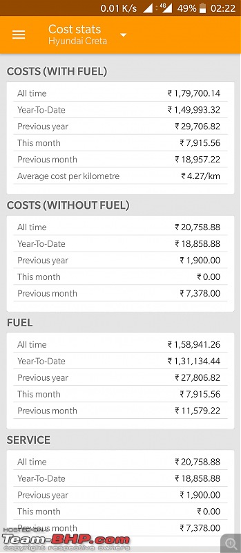 Hyundai Creta 1.6L CRDi SX(O) - An Ownership Log - Update: 1,00,000 km up!-screenshot_20181015022305.jpg