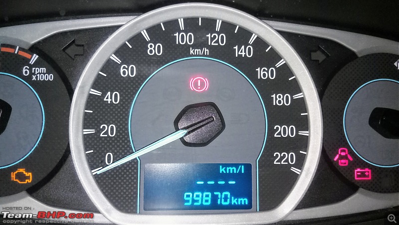 My Ford Figo 1.5L TDCi -  The Mile Cruncher: 1,16,500 km up!-img_20181209_192801937.jpg