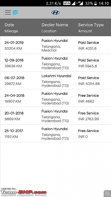 Hyundai Creta 1.6L CRDi SX(O) - An Ownership Log - Update: 1,00,000 km up!-screenshot_20190124141055.jpg